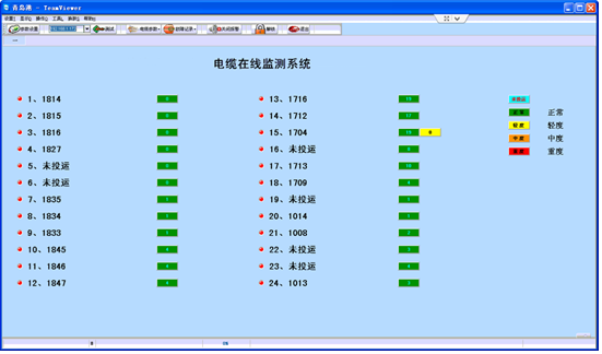 2015年7月27日青岛港17#、18#变电所电缆成功选线、预警、测距运行实例