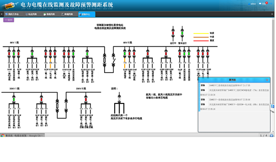 2017年6月12日河北新兴铸管军钢站电缆故障预警运行报告