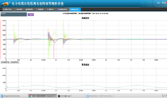 2017年6月12日河北新兴铸管军钢站电缆故障预警运行报告