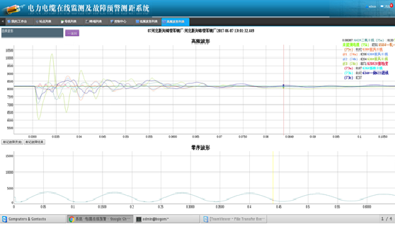 2017年6月12日河北新兴铸管军钢站电缆故障预警运行报告