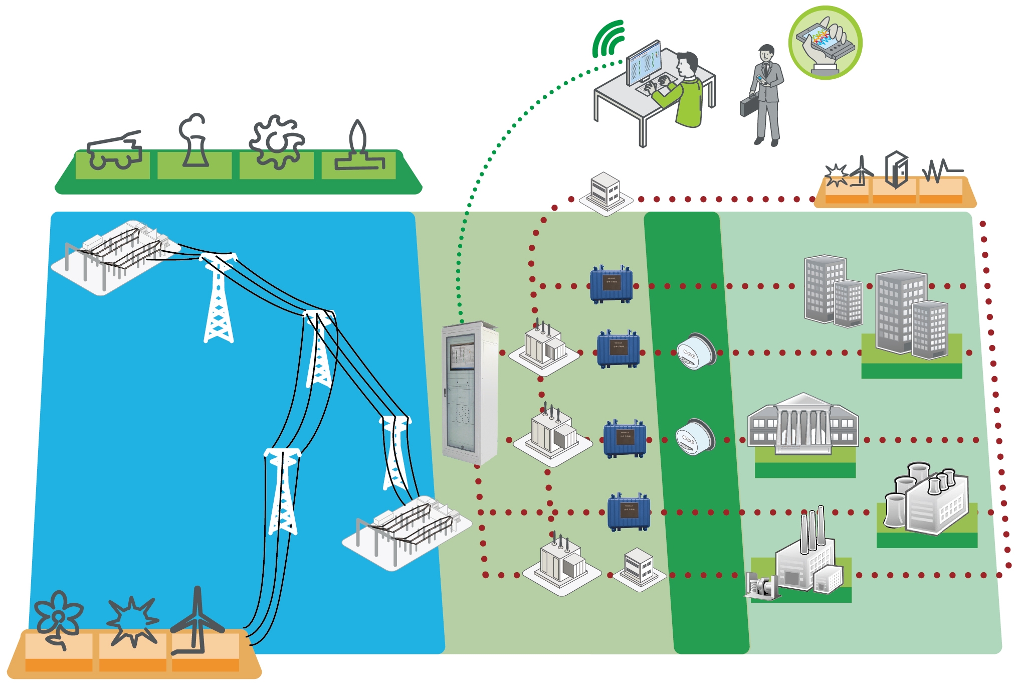 HTBX-3000电力电缆主绝缘故障预警测距系统