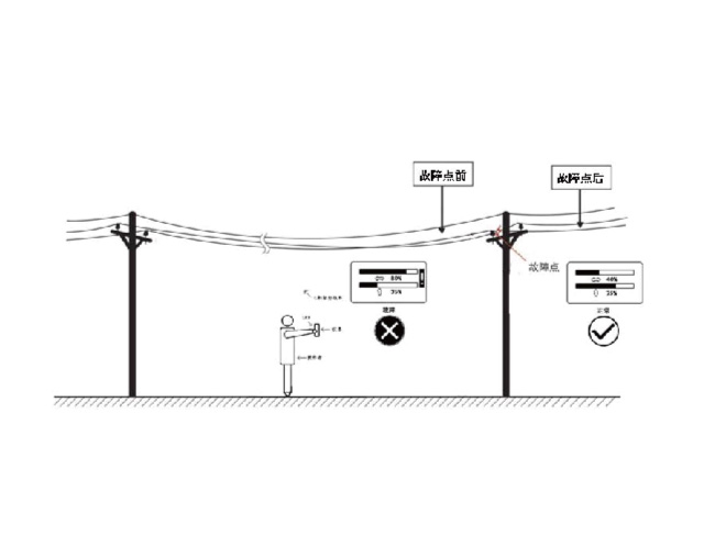 XJD-101空间矢量法架空线路接地故障定位仪（线路带故障运行）