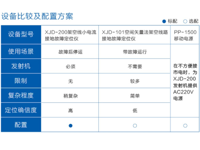 XJD-200架空线小电流接地故障定位仪