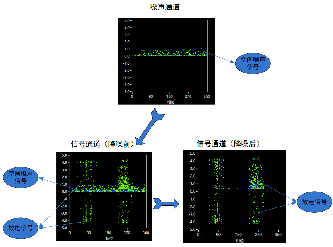 HTBX-700便携式局部放电在线监测系统