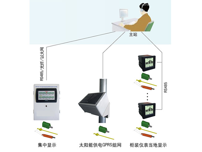 BJHT-101电气节点无线测温